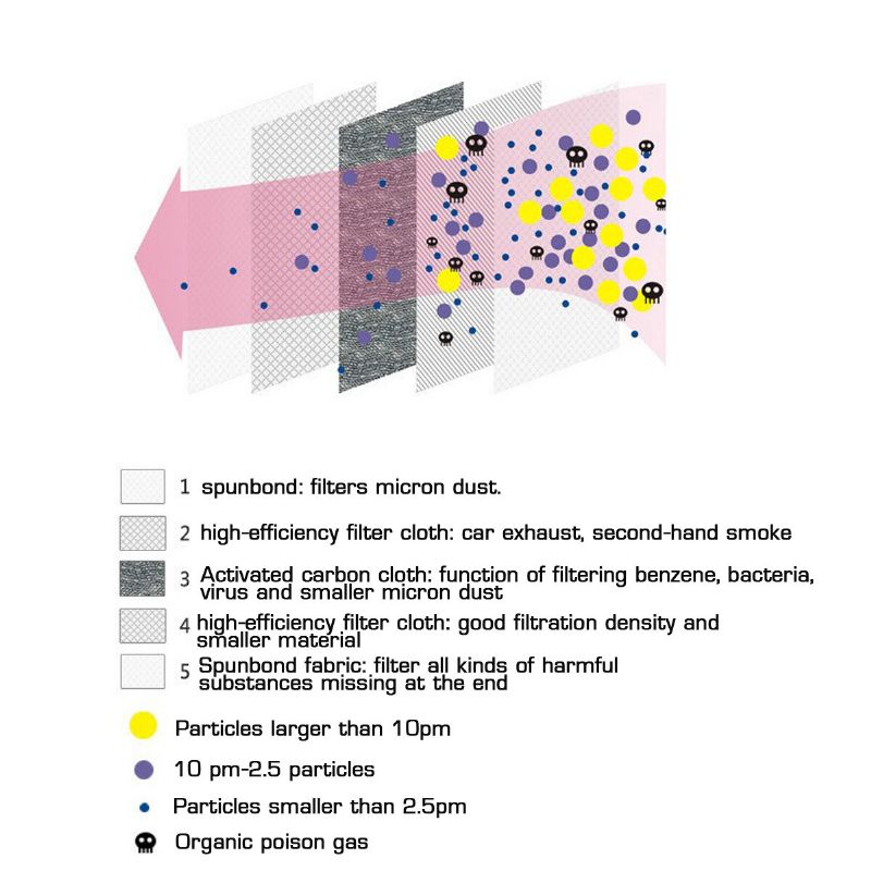 10 Stk / Box Pm2.5 P2 Ansiktsmaske Filter Aktivt Karbon Pustefiltre