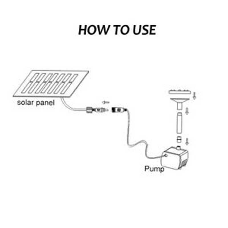 2w 220l/h Solcelledrevet Vannfunksjon Pumpe Hage Akvarium Svømmebasseng Fontene 9v