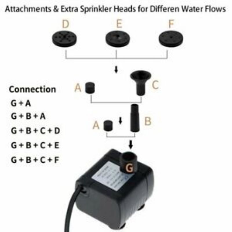 2w 220l/h Solcelledrevet Vannfunksjon Pumpe Hage Akvarium Svømmebasseng Fontene 9v